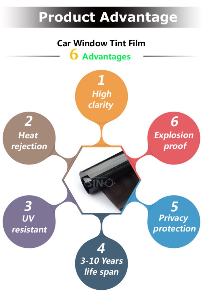 Safety Security Window Glass Protection Film - Sino Window Film